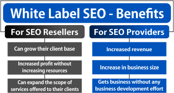 White Label SEO