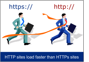 HTTP sites load faster than HTTPS sites